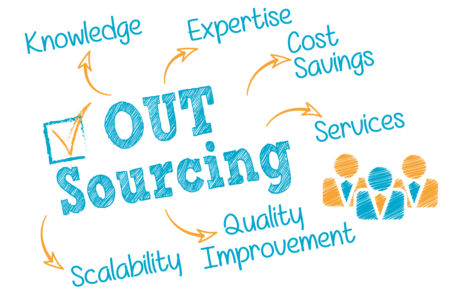 hr outsourcing